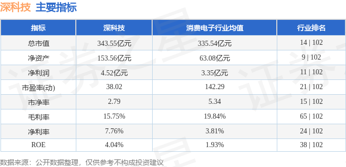 股票行情快报:深科技(000021)9月18日主力资金净买入1.69亿元