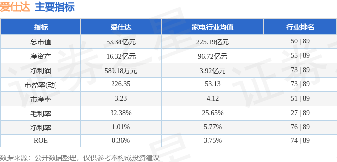 股票行情快报：爱仕达（002403）8月13日主力资金净卖出2339.54万元