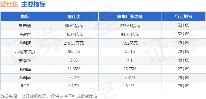 股票行情快报：爱仕达（002403）9月26日主力资金净卖出1065.21万元