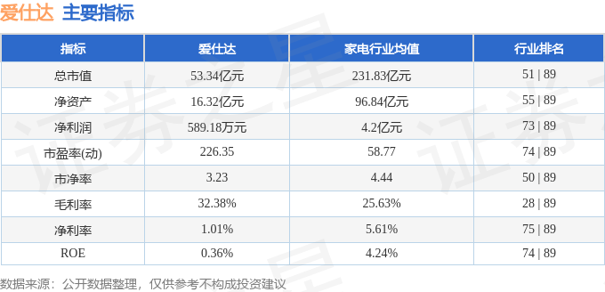 股票行情快报：爱仕达（002403）8月22日主力资金净卖出4143.40万元