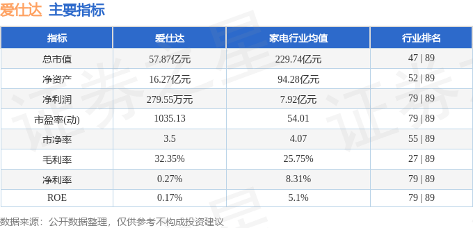 股票行情快报：爱仕达（002403）9月15日主力资金净买入510.24万元