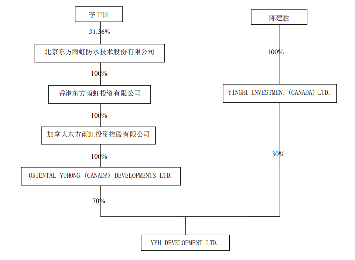 东方雨虹老板李卫国，为什么总是缺钱？