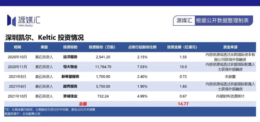 东方雨虹老板李卫国，为什么总是缺钱？