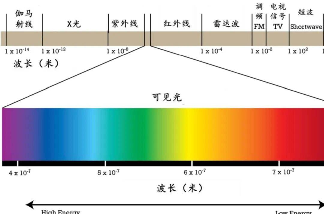 光启技术，雷达波，超材料