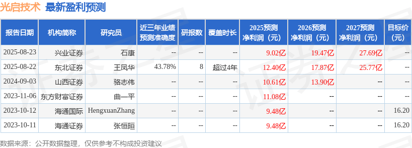 山西证券：给予光启技术增持评级