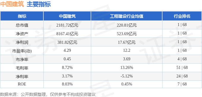 股票行情快报：中国建筑（601668）11月18日主力资金净卖出2.47亿元