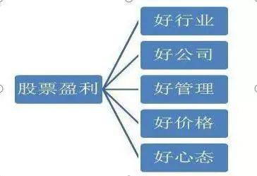巴菲特买股票例子告诉你：如果手中有八万闲钱，买入中石油，无视涨跌直到牛市结束，能赚多少？