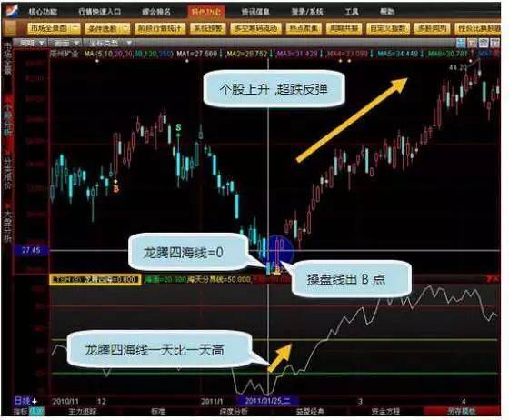 巴菲特买股票例子告诉你：如果手中有八万闲钱，买入中石油，无视涨跌直到牛市结束，能赚多少？