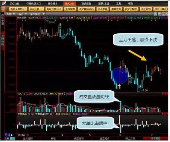 巴菲特买股票例子告诉你：如果手中有八万闲钱，买入中石油，无视涨跌直到牛市结束，能赚多少？