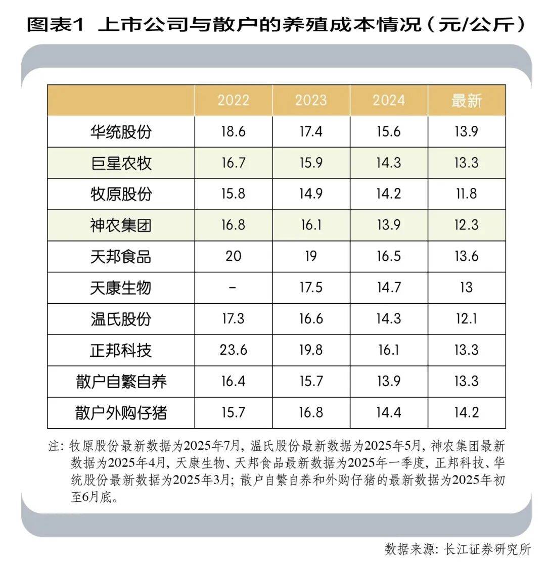 “猪茅”牧原股份