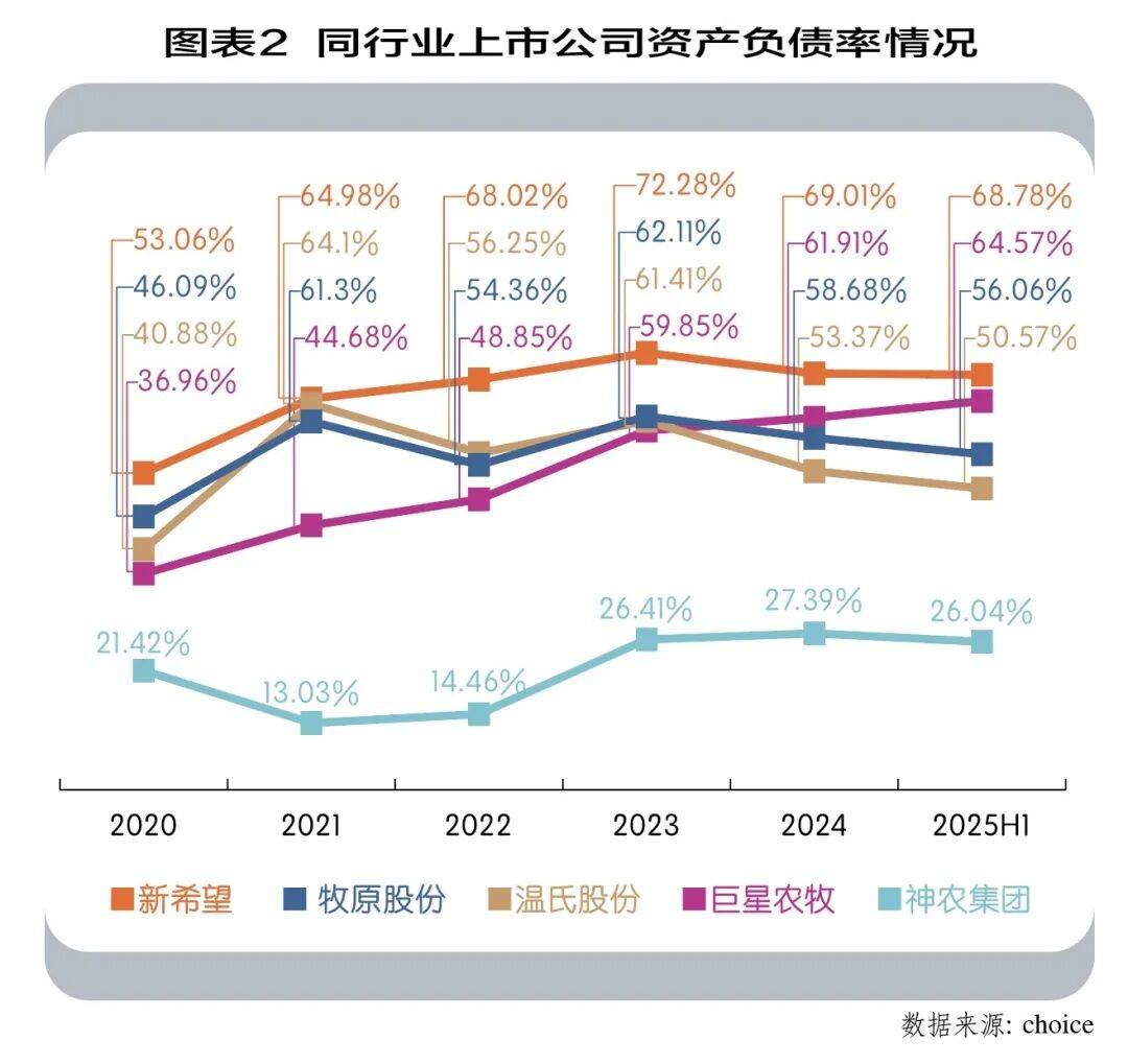 “猪茅”牧原股份