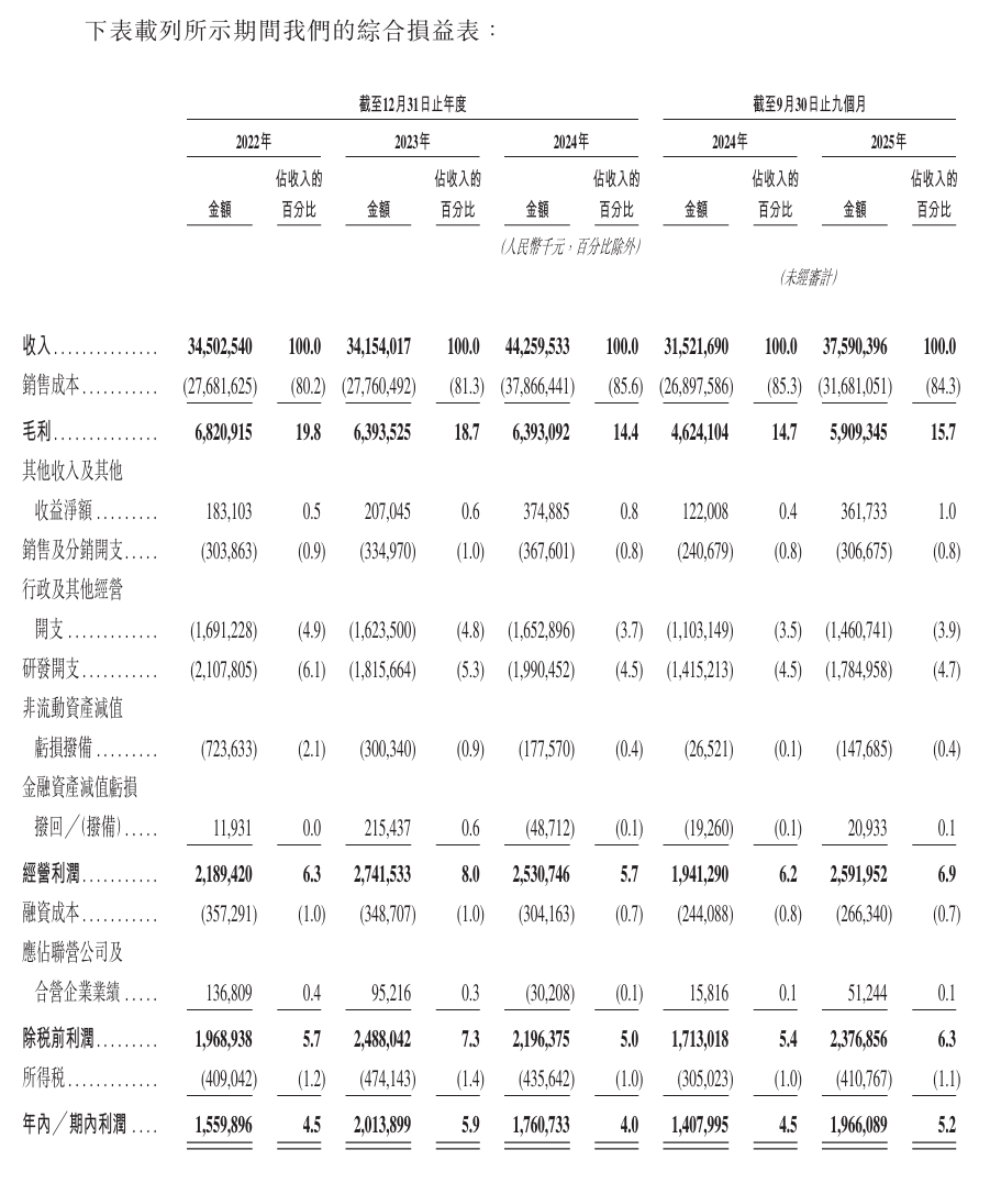 领益智造，冲刺“A+H”