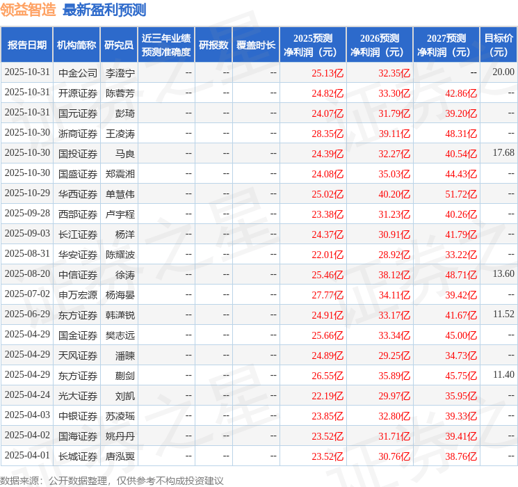 国金证券：给予领益智造买入评级