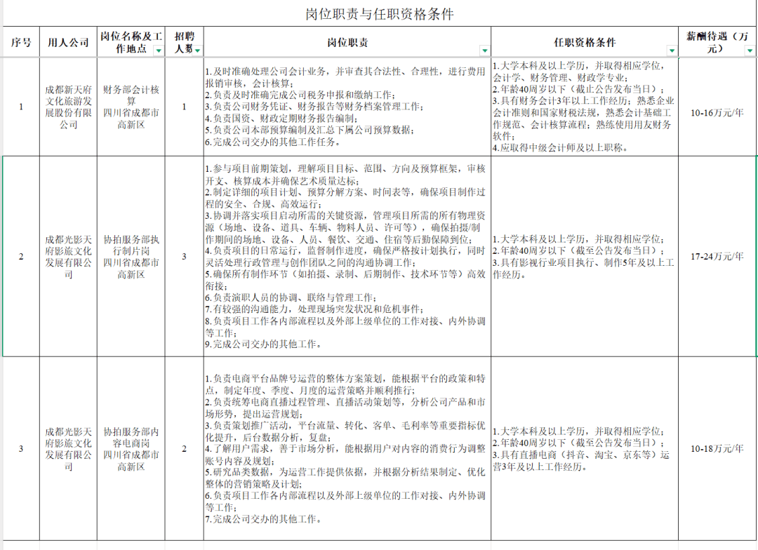 成都益民集团/文旅集团/东方电气/四川数据集团招人