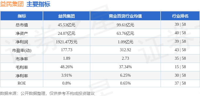 股票行情快报：益民集团（600824）10月28日主力资金净买入414.83万元
