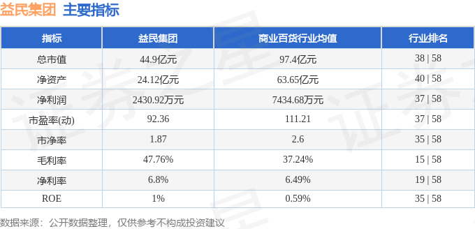 股票行情快报：益民集团（600824）10月9日主力资金净买入1028.87万元