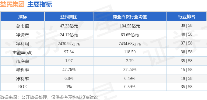 股票行情快报：益民集团（600824）9月9日主力资金净卖出24.18万元