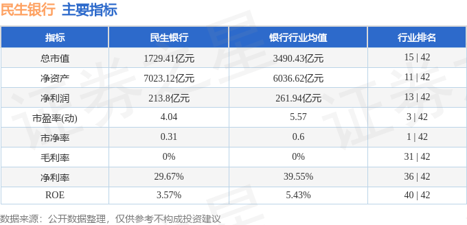 股票行情快报：民生银行（600016）10月10日主力资金净卖出4.93亿元