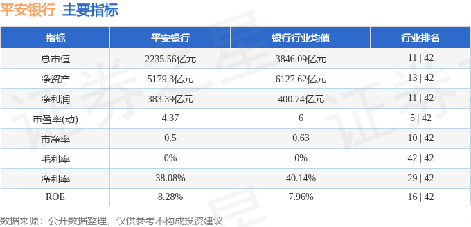 股票行情快报：平安银行（000001）11月5日主力资金净卖出2926.86万元