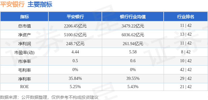 股票行情快报：平安银行（000001）9月29日主力资金净买入4426.09万元