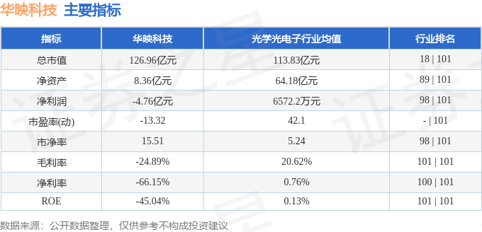 股票行情快报：华映科技（000536）10月17日主力资金净卖出2844.01万元
