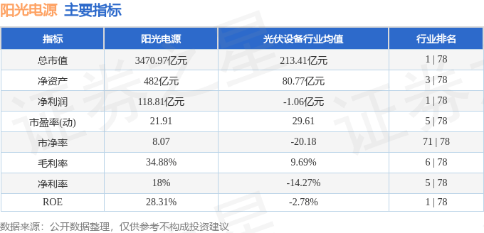股票行情快报：阳光电源（300274）11月24日主力资金净卖出1.21亿元