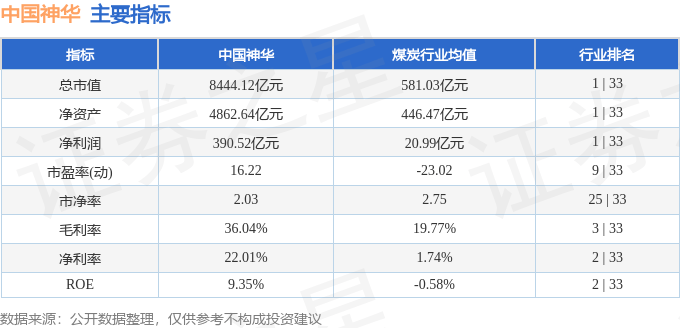 股票行情快报：中国神华（601088）10月24日主力资金净卖出1670.22万元
