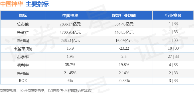 股票行情快报：中国神华（601088）10月9日主力资金净买入6773.39万元