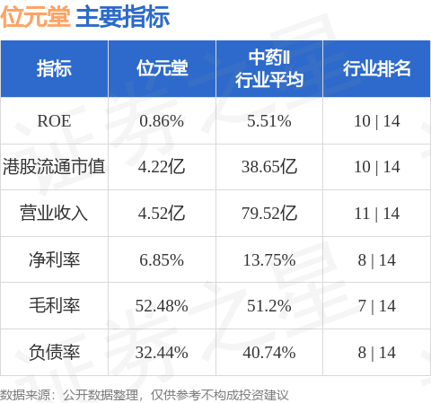 位元堂(00897.HK)股东将股票由法国巴黎银行转入交通银行(香港) 转仓市值3亿港元
