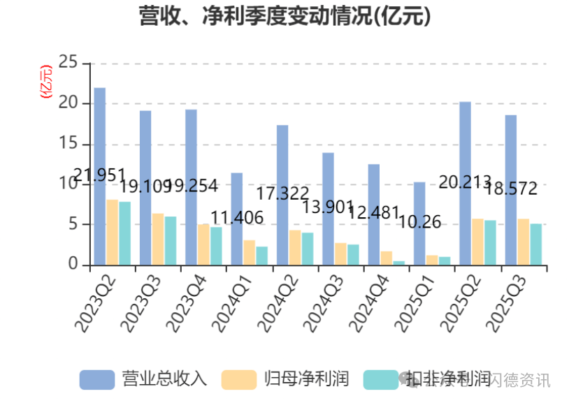 紫光国微前三季度利润超2024年