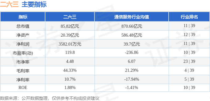 股票行情快报：二六三（002467）10月24日主力资金净买入1094.56万元