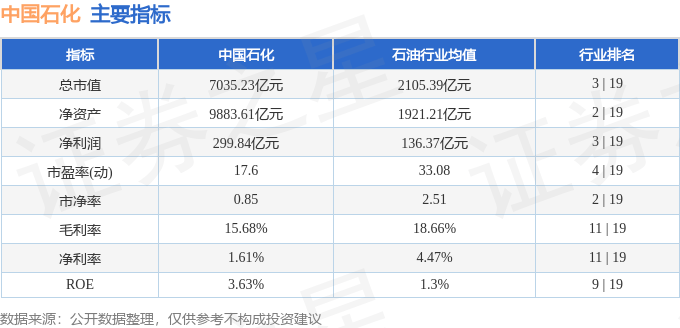 股票行情快报：中国石化（600028）11月27日主力资金净买入5893.76万元
