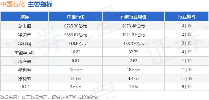 股票行情快报：中国石化（600028）11月6日主力资金净买入2835.65万元