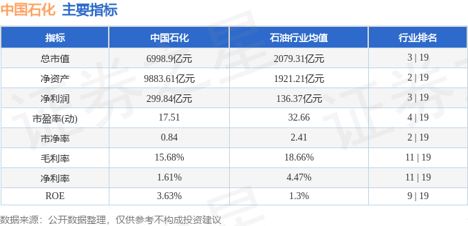 股票行情快报：中国石化（600028）12月12日主力资金净卖出1065.15万元