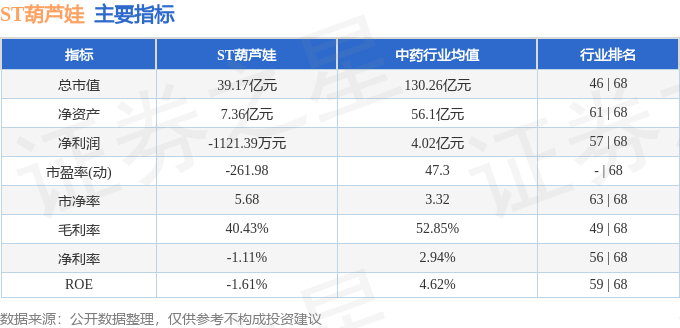 股票行情快报：ST葫芦娃（605199）11月6日主力资金净卖出1035.33万元