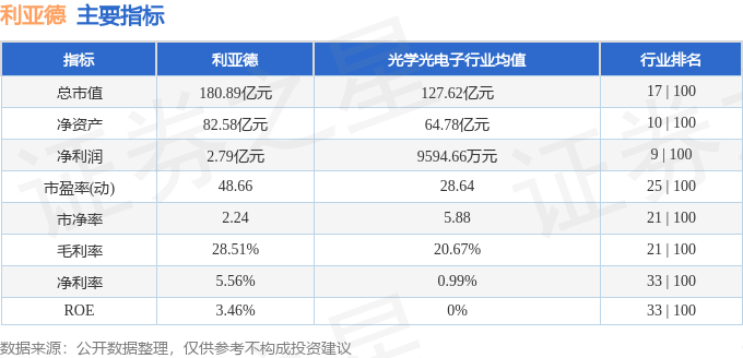 股票行情快报：利亚德（300296）1月6日主力资金净卖出2190.45万元