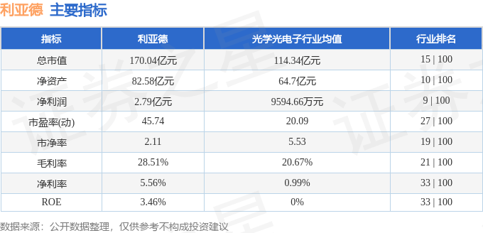 股票行情快报：利亚德（300296）11月19日主力资金净卖出8235.01万元