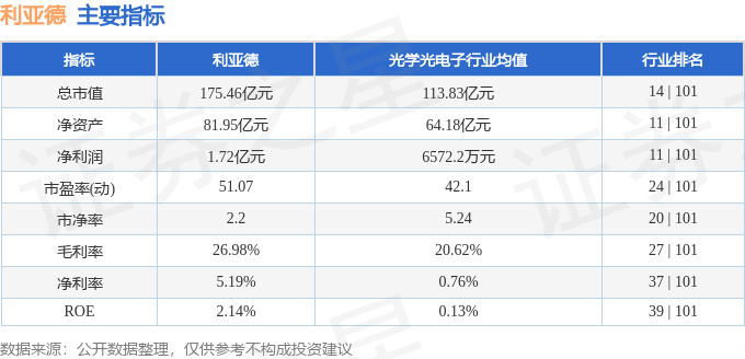 股票行情快报：利亚德（300296）10月17日主力资金净卖出1.16亿元