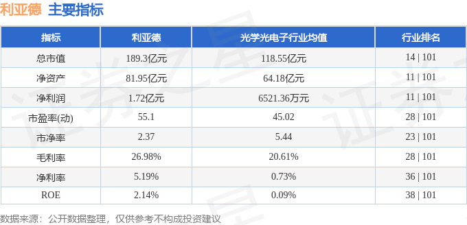 股票行情快报：利亚德（300296）10月15日主力资金净卖出286.79万元