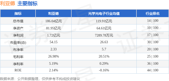 股票行情快报：利亚德（300296）10月28日主力资金净卖出7920.13万元