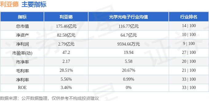 股票行情快报：利亚德（300296）11月14日主力资金净卖出2105.37万元