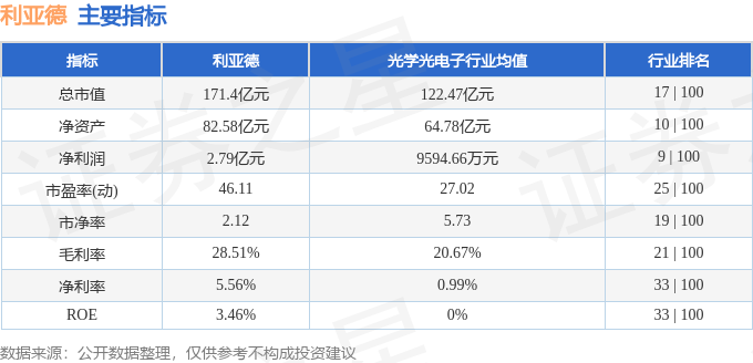 股票行情快报：利亚德（300296）12月31日主力资金净买入8.25万元