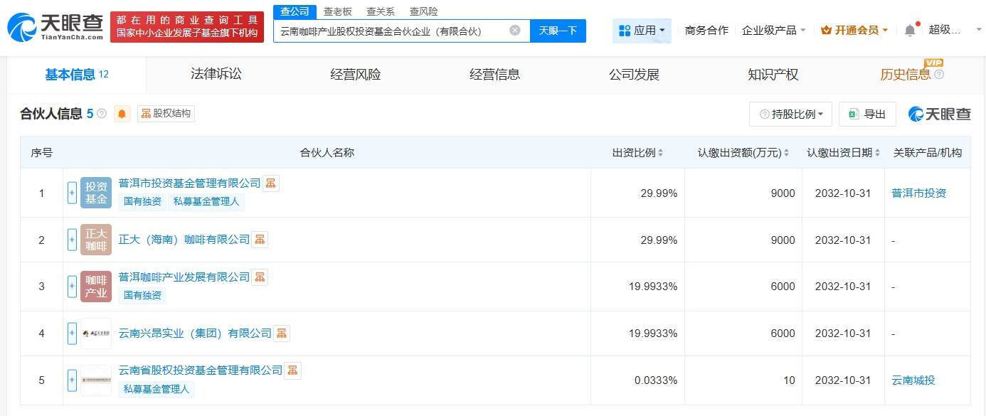 云南咖啡产业股权投资基金登记成立