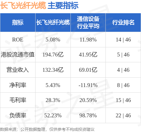 长飞光纤光缆(06869.HK)子公司拟参与设立投资基金