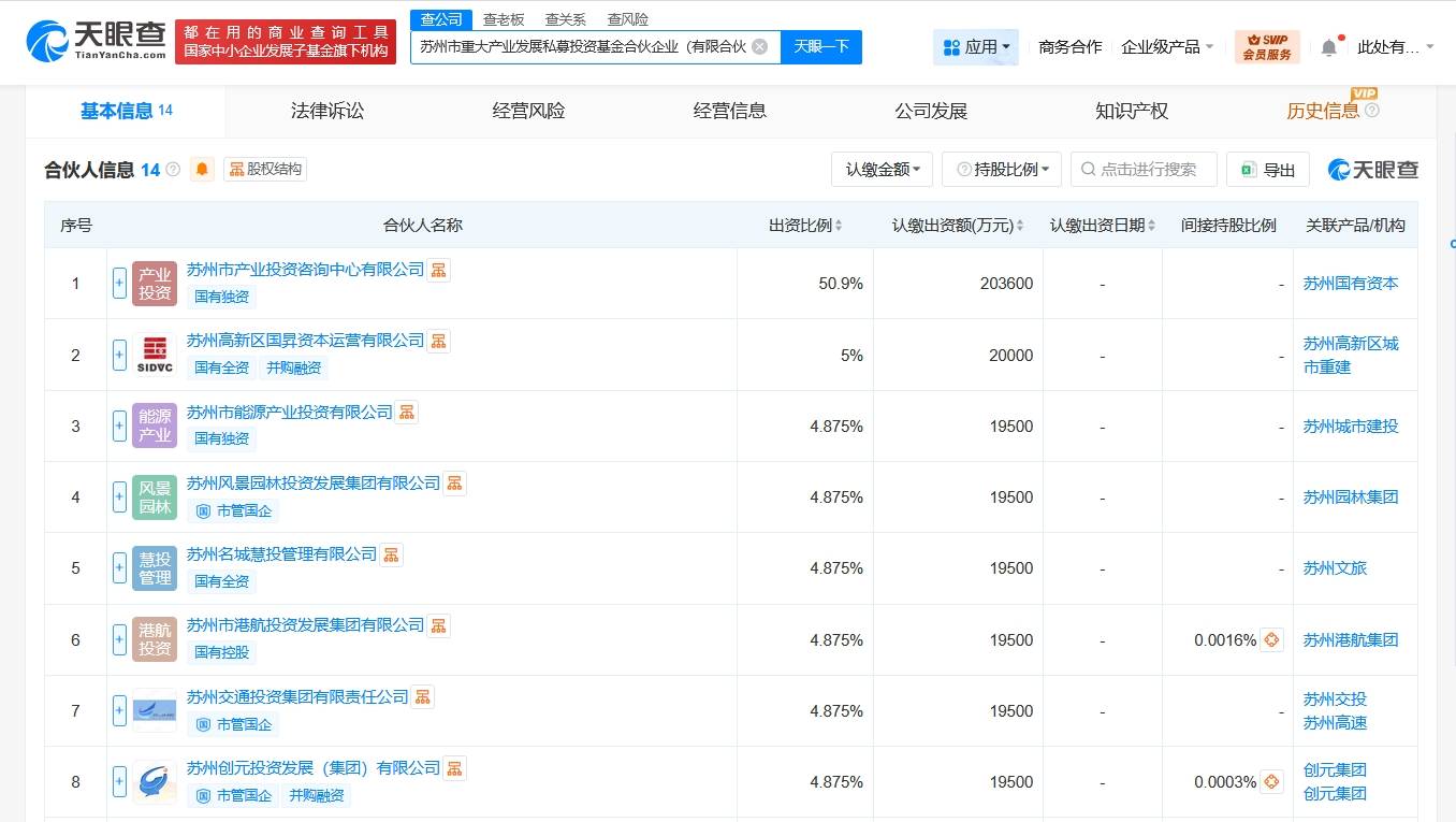 苏州市重大产业发展私募投资基金登记成立