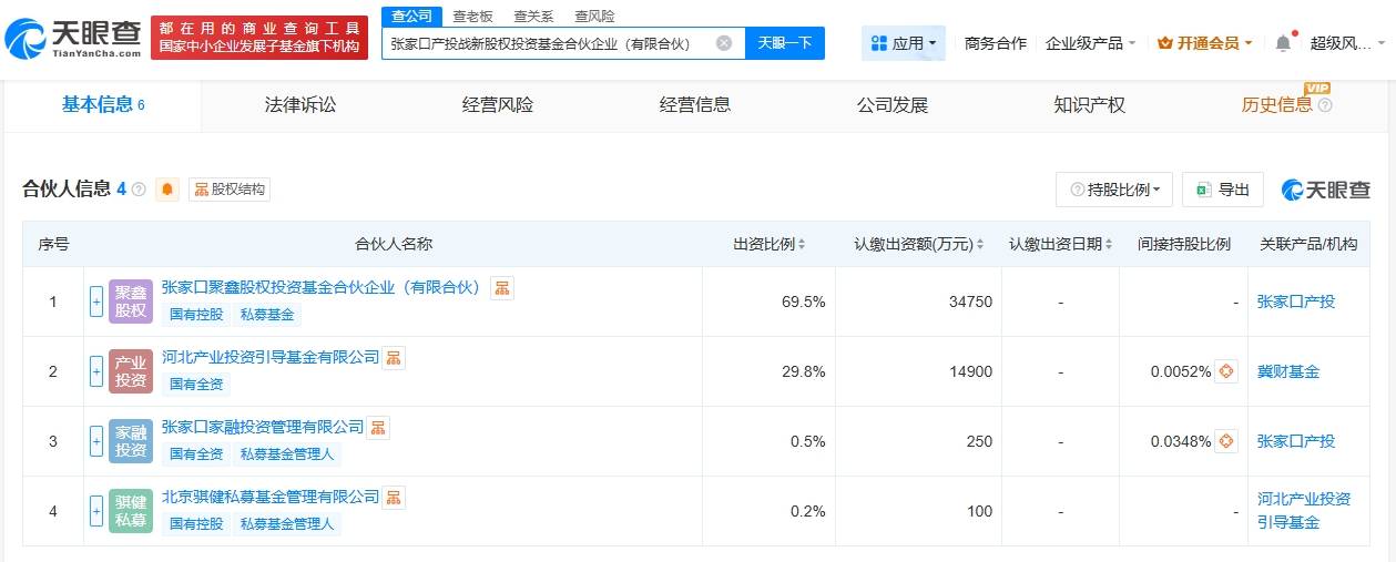 张家口产投战新股权投资基金成立