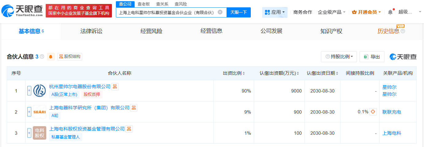 星帅尔等在上海成立私募投资基金