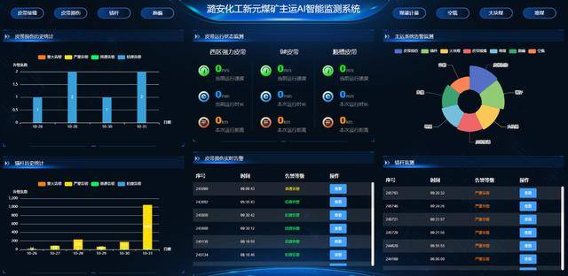 山西：更好发挥政府投资基金带动作用