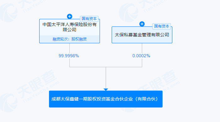 太平洋寿险成立50亿元股权投资基金