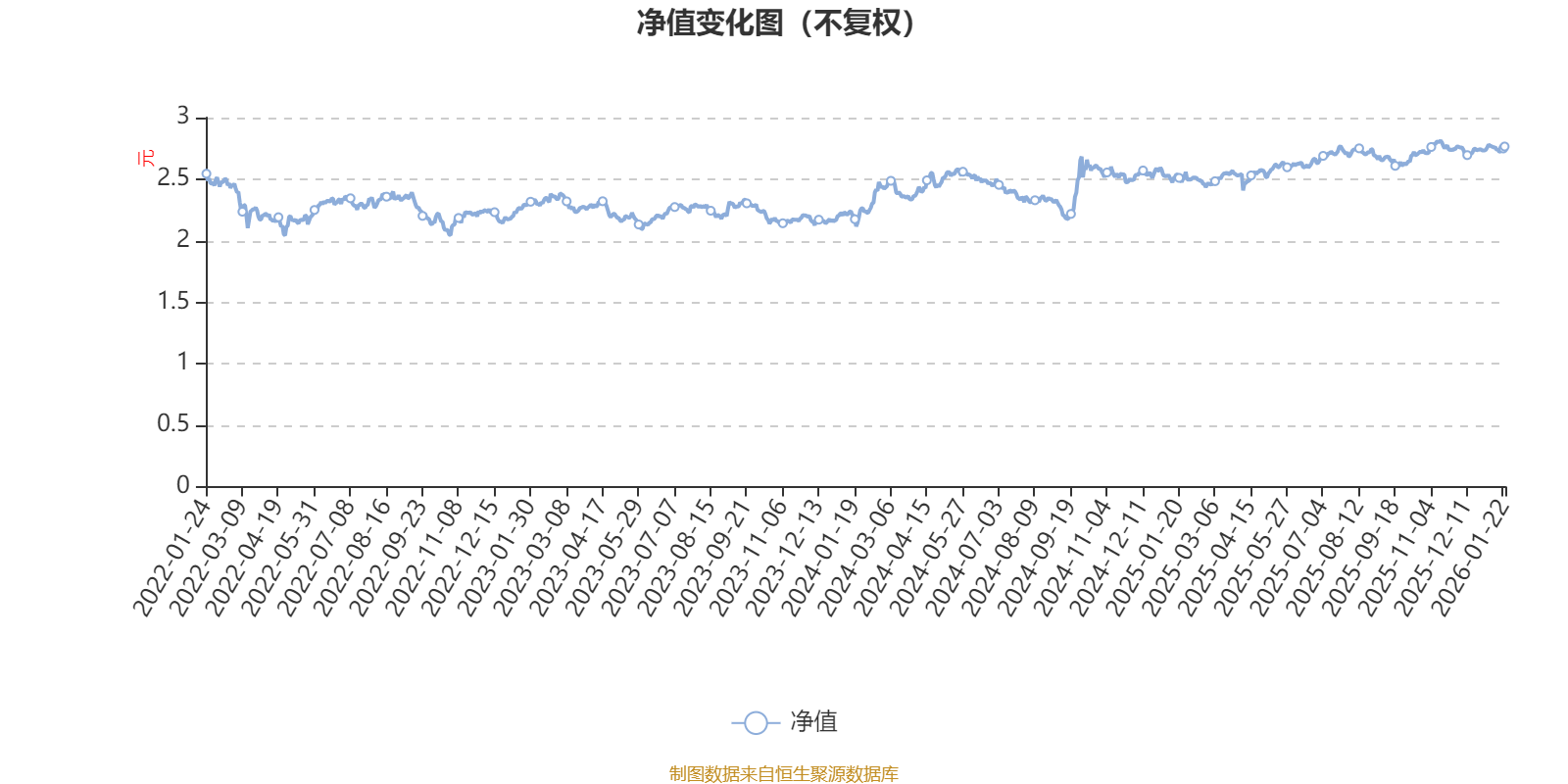 南方智慧精选灵活配置混合：2025年第四季度利润1535.03万元 净值增长率4.66%